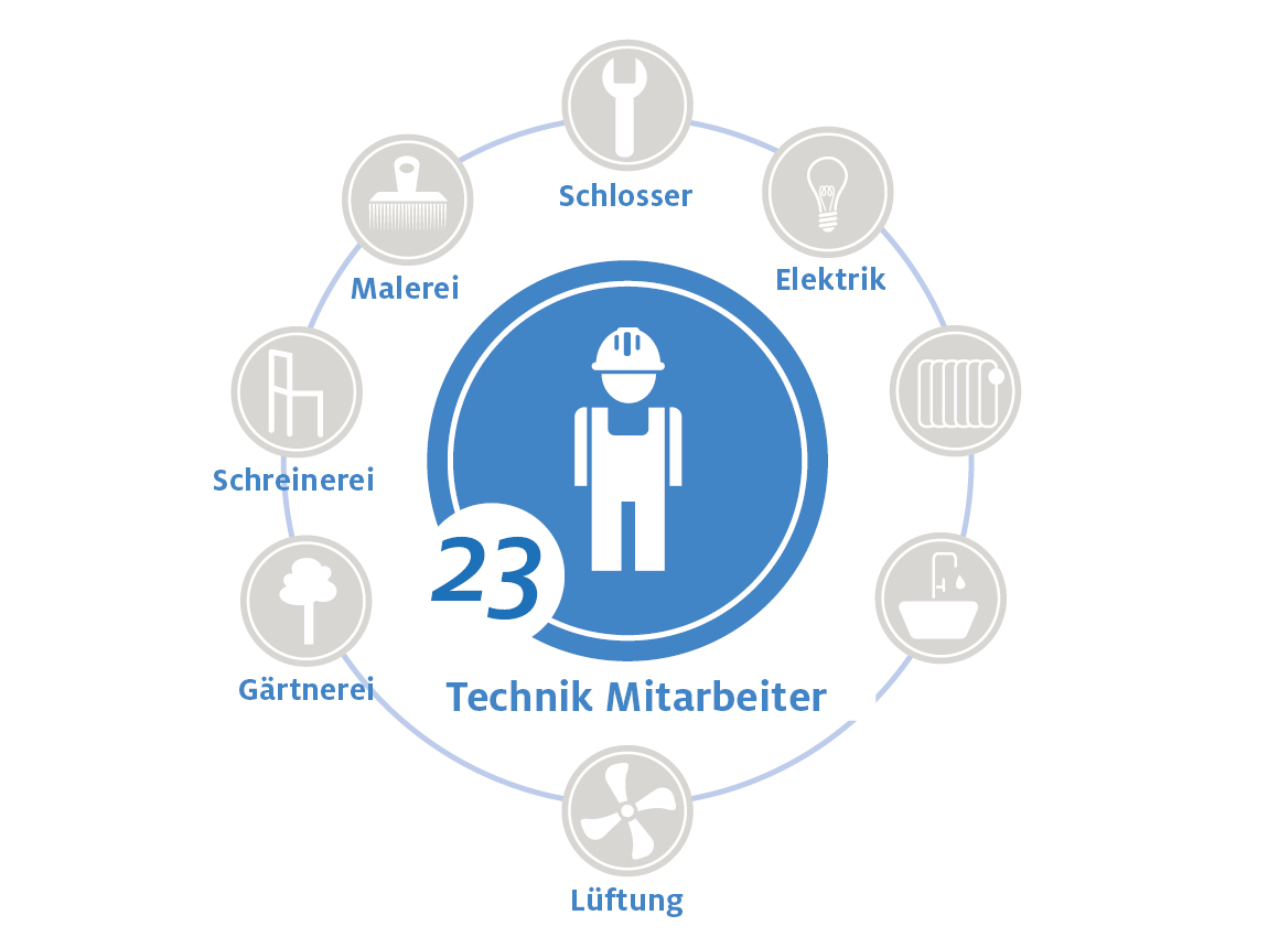 Belastbare Infrastruktur