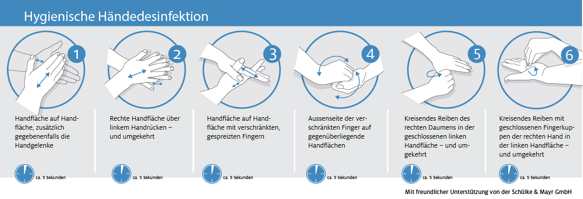 Infografik Hände richtig desinfizieren